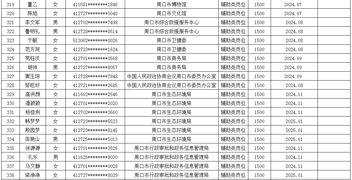 市直公益性岗位2025年6月份岗位补贴情况公示