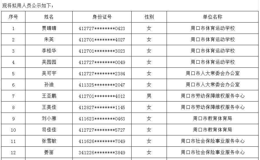 周口市直公益性岗位公示名单