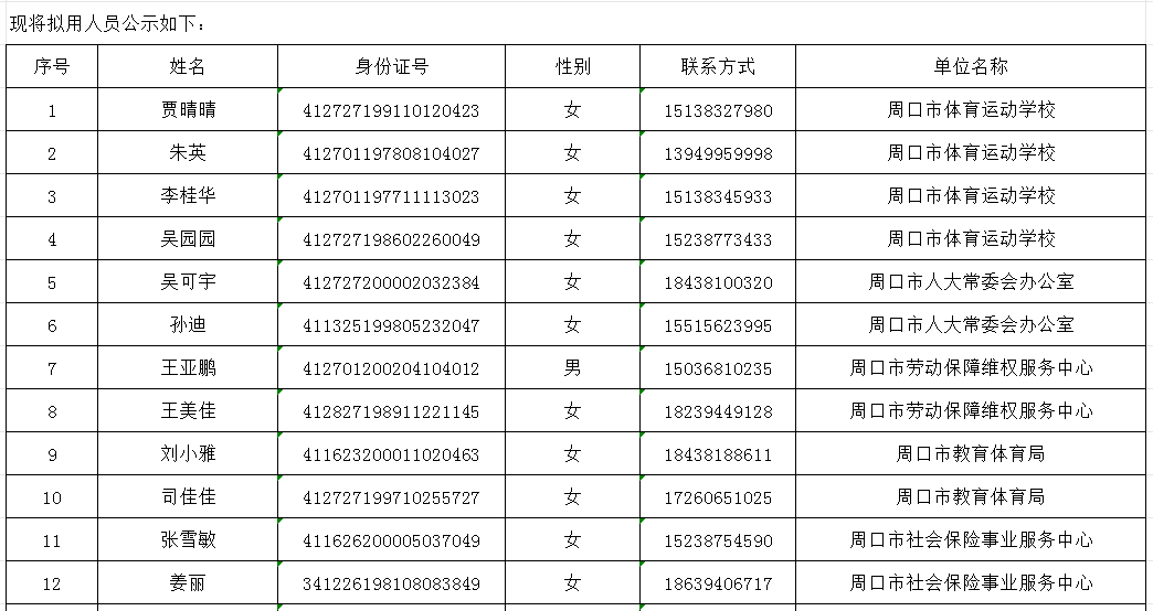 周口市直公益性岗位公示人员名单