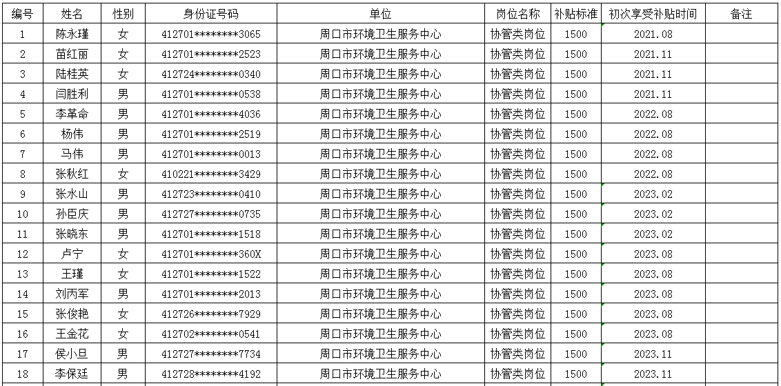 市直公益性岗位2025年7月份岗位补贴情况公示