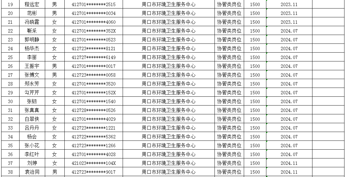 市直公益性岗位2025年7月份岗位补贴情况公示