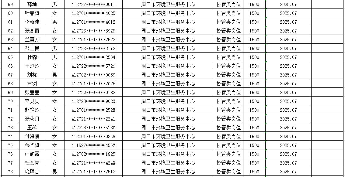 市直公益性岗位2025年7月份岗位补贴情况公示