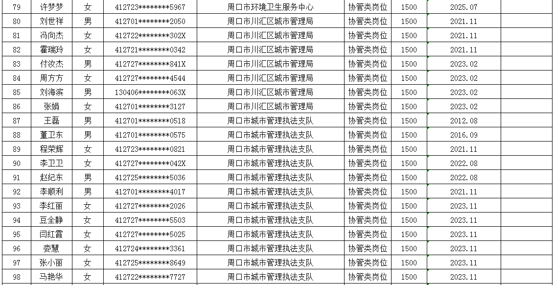市直公益性岗位2025年7月份岗位补贴情况公示