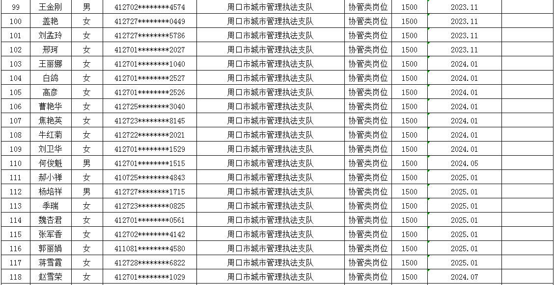 市直公益性岗位2025年7月份岗位补贴情况公示