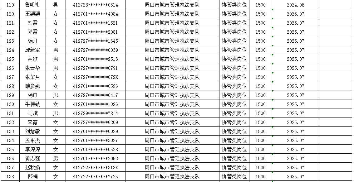 市直公益性岗位2025年7月份岗位补贴情况公示