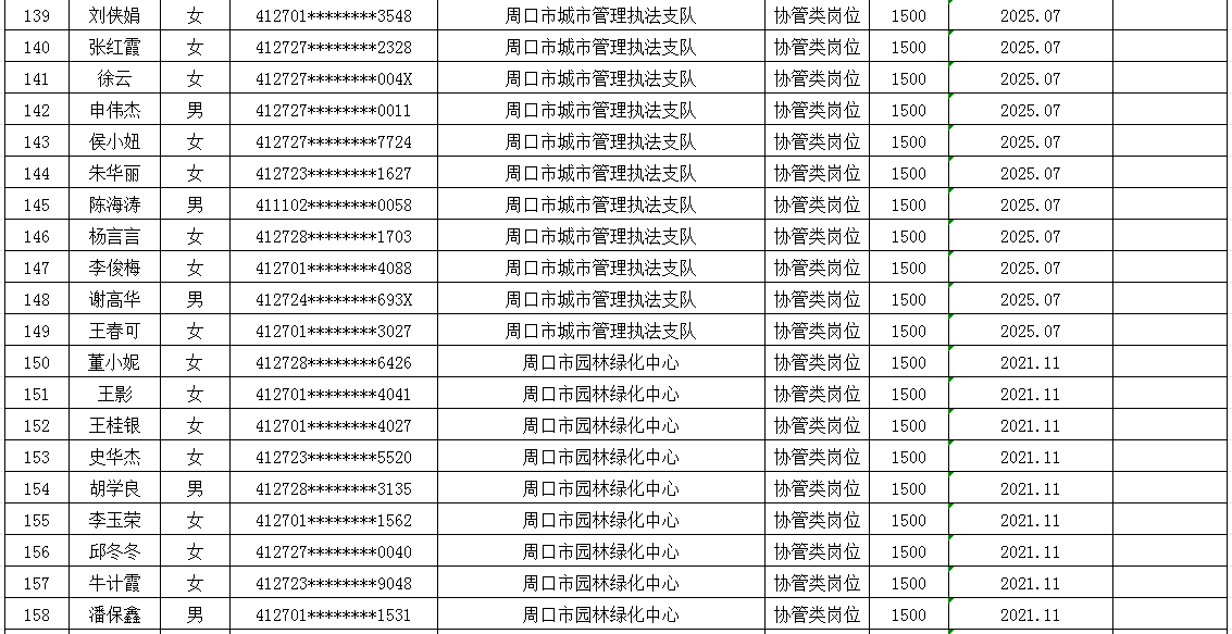 市直公益性岗位2025年7月份岗位补贴情况公示