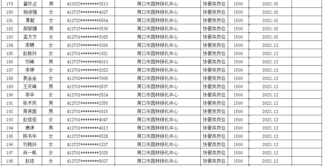 市直公益性岗位2025年7月份岗位补贴情况公示