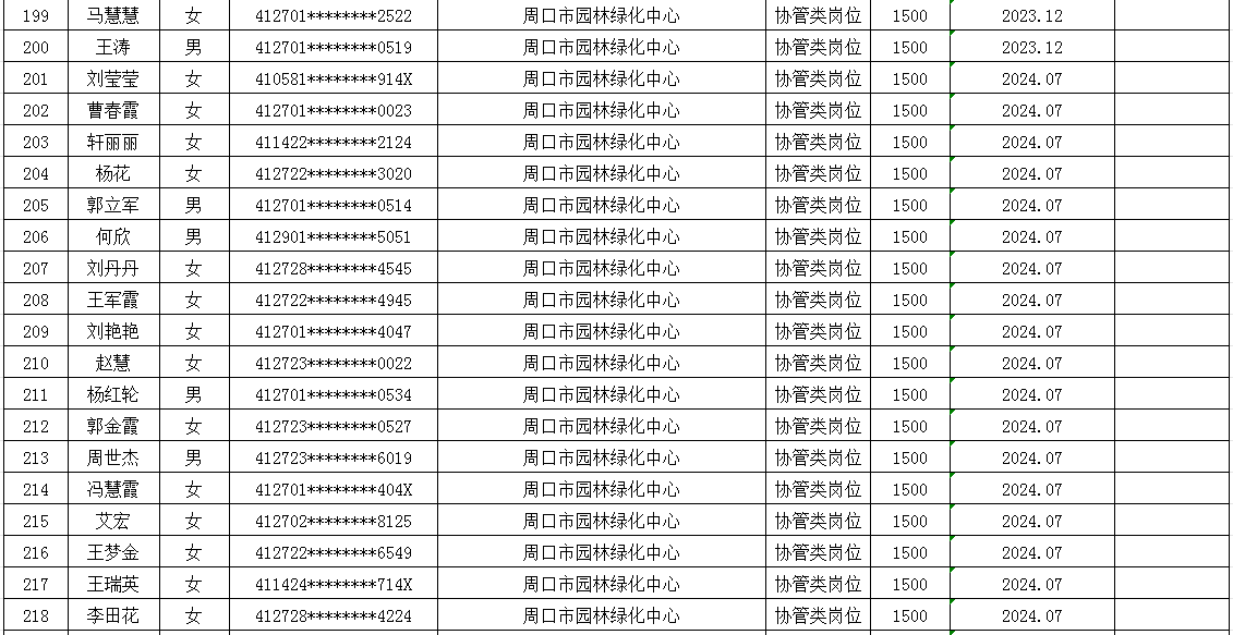 市直公益性岗位2025年7月份岗位补贴情况公示