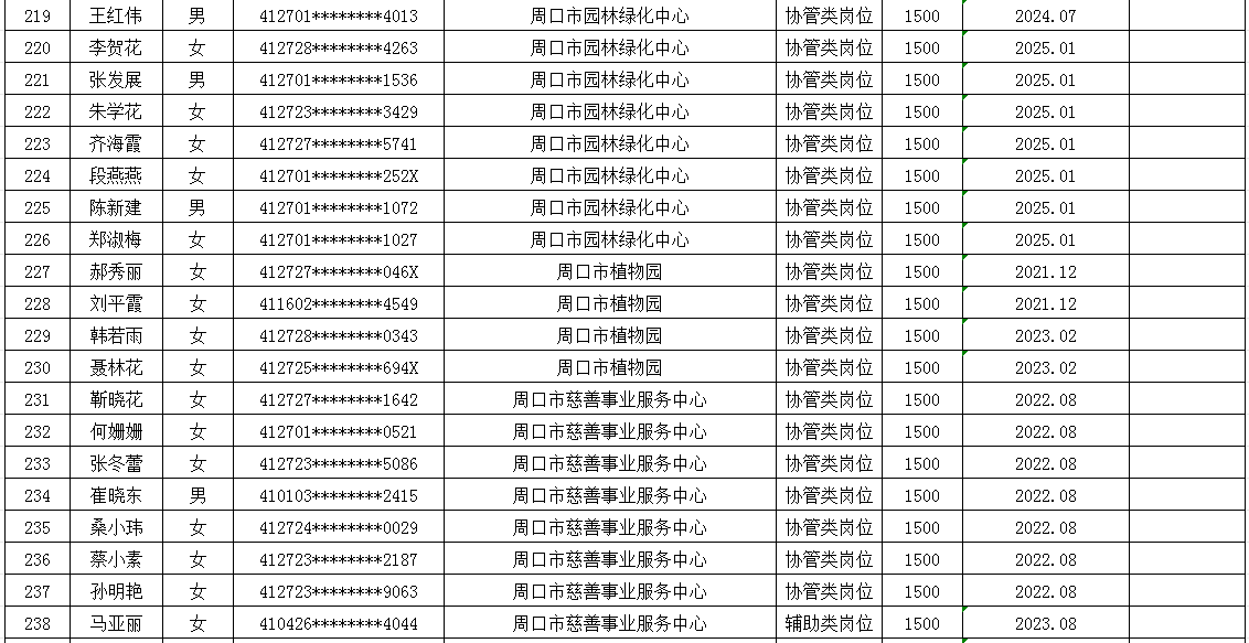 市直公益性岗位2025年7月份岗位补贴情况公示