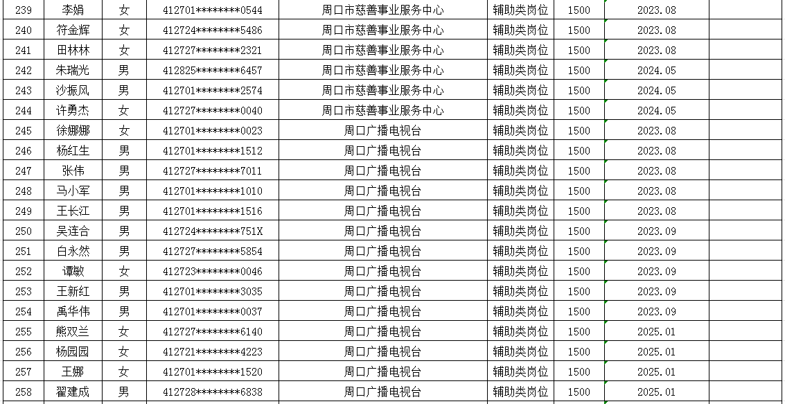 市直公益性岗位2025年7月份岗位补贴情况公示