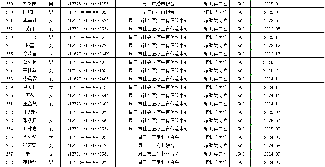 市直公益性岗位2025年7月份岗位补贴情况公示