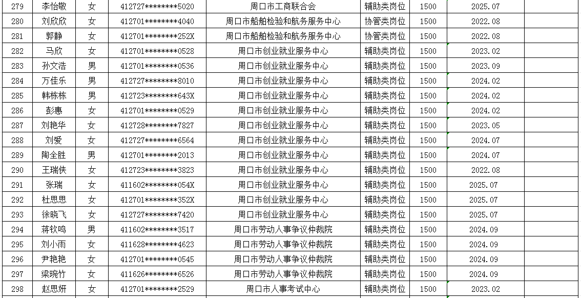 市直公益性岗位2025年7月份岗位补贴情况公示