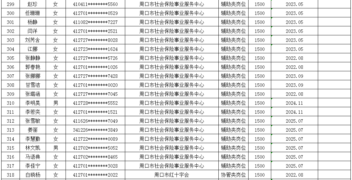 市直公益性岗位2025年7月份岗位补贴情况公示