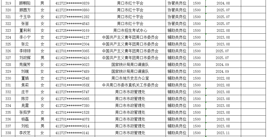 市直公益性岗位2025年7月份岗位补贴情况公示