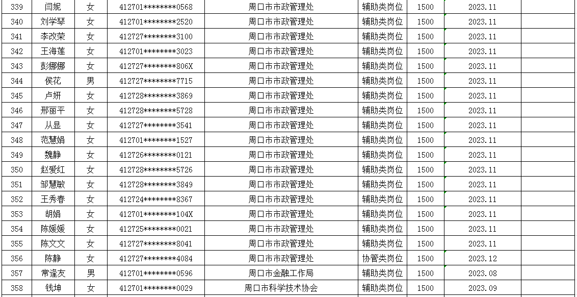 市直公益性岗位2025年7月份岗位补贴情况公示