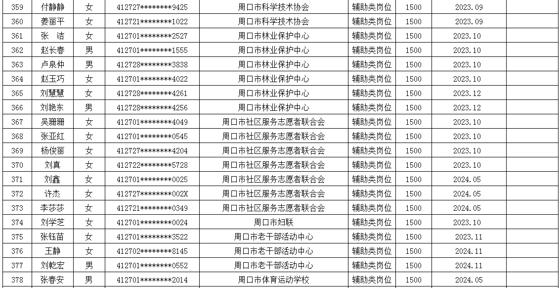 市直公益性岗位2025年7月份岗位补贴情况公示
