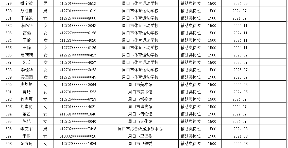 市直公益性岗位2025年7月份岗位补贴情况公示