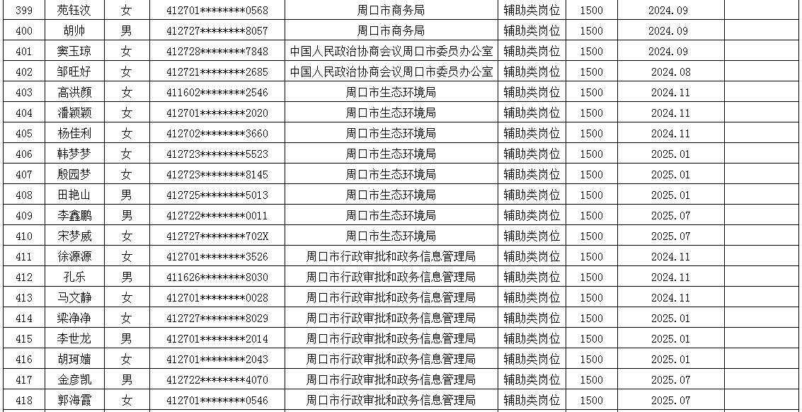 市直公益性岗位2025年7月份岗位补贴情况公示