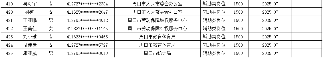 市直公益性岗位2025年7月份岗位补贴情况公示