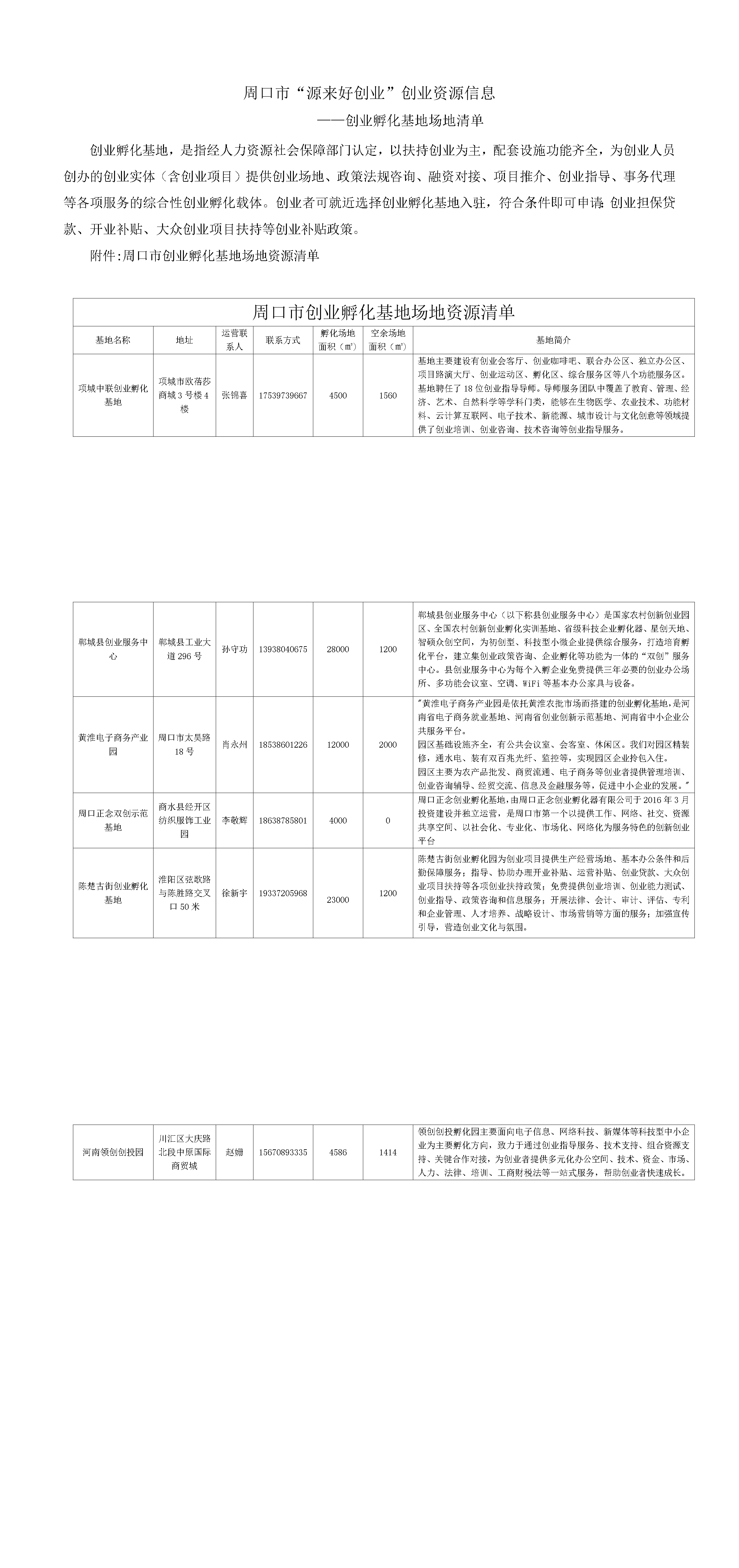 周口市“源来好创业”创业资源信息          ——创业孵化基地场地清单