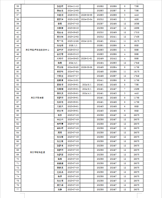2025年第三批关于发放市直见习人员基本生活费补助的公示