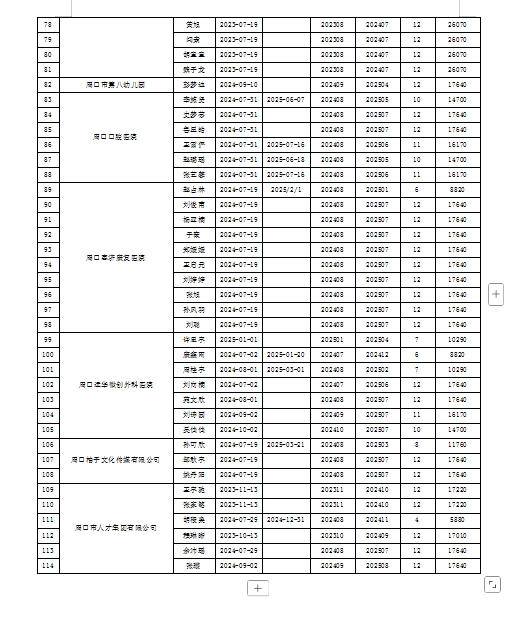 2025年第三批关于发放市直见习人员基本生活费补助的公示