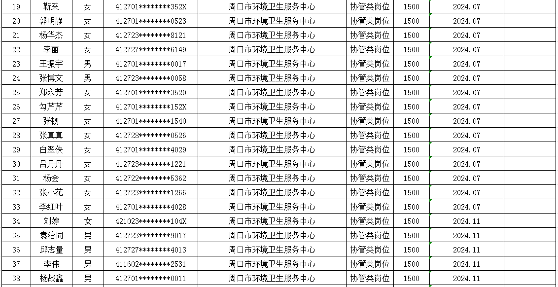 市直公益性岗位2025年8月份岗位补贴情况公示