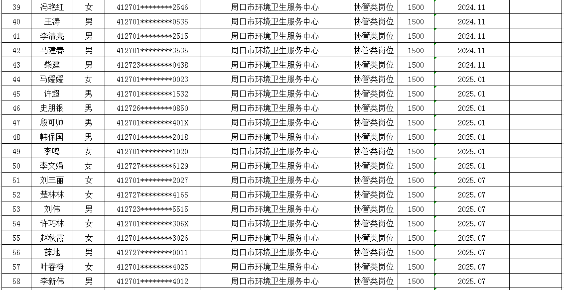 市直公益性岗位2025年8月份岗位补贴情况公示