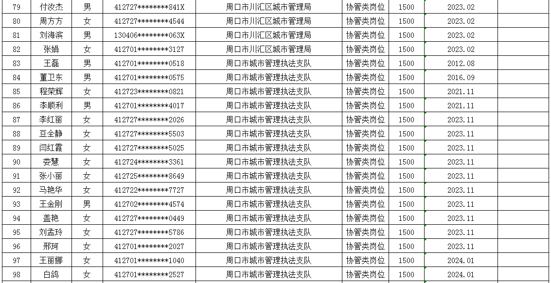 市直公益性岗位2025年8月份岗位补贴情况公示