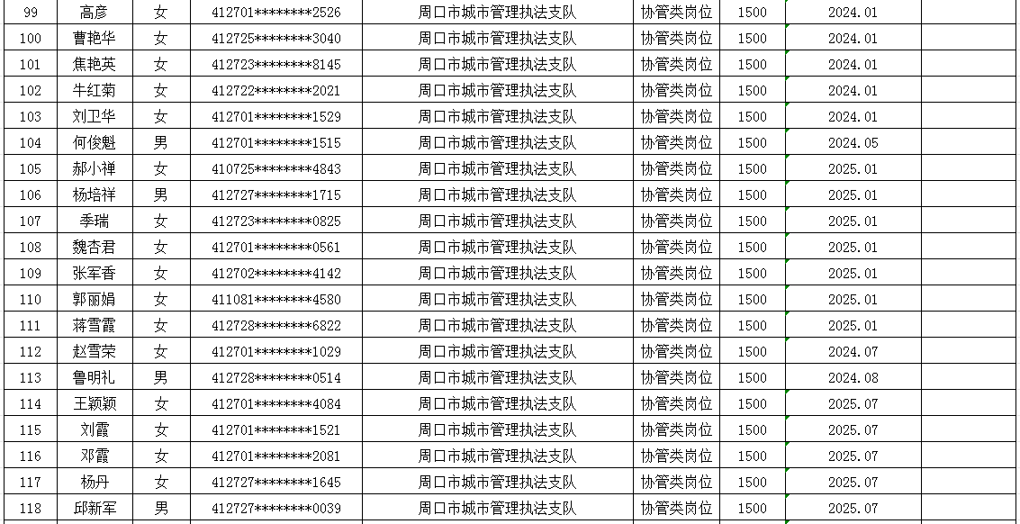 市直公益性岗位2025年8月份岗位补贴情况公示