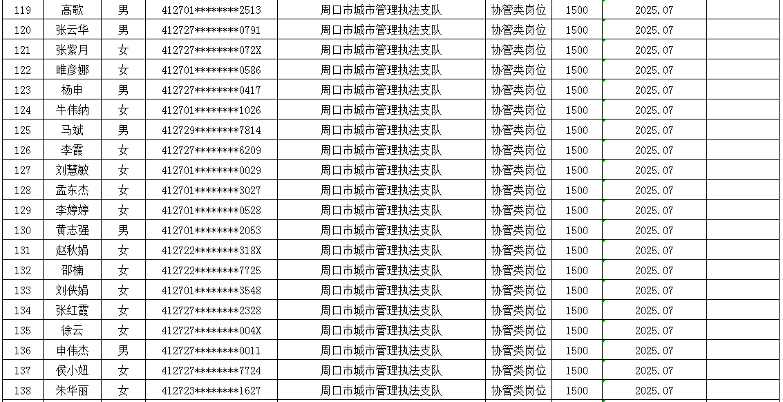 市直公益性岗位2025年8月份岗位补贴情况公示