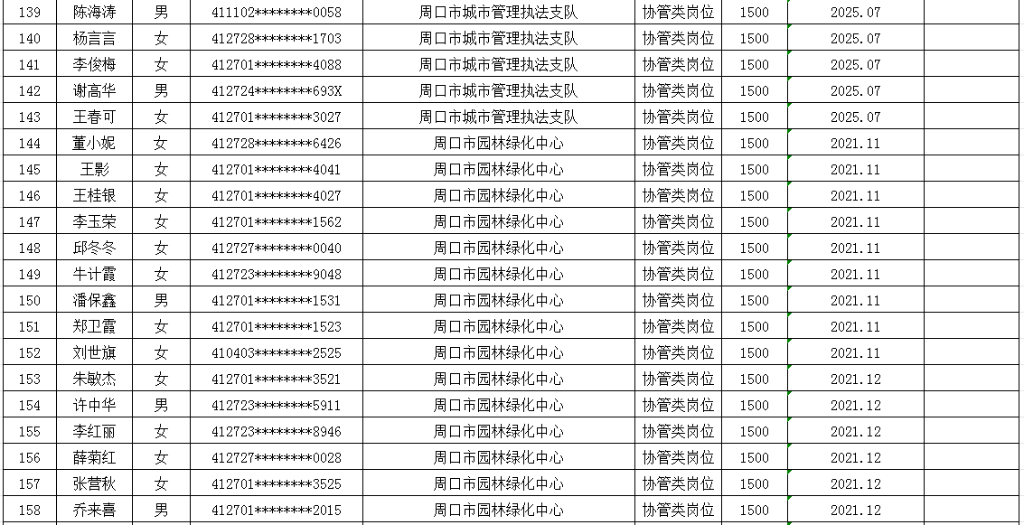 市直公益性岗位2025年8月份岗位补贴情况公示