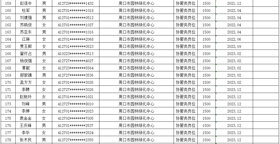 市直公益性岗位2025年8月份岗位补贴情况公示