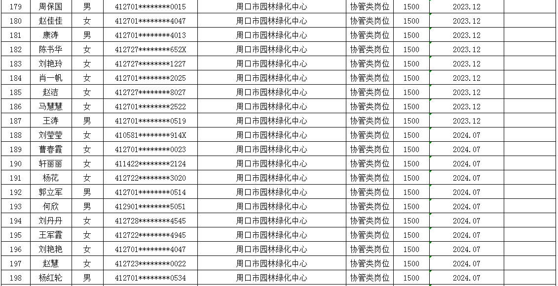 市直公益性岗位2025年8月份岗位补贴情况公示