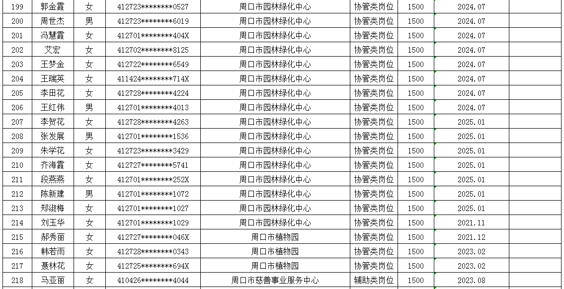 市直公益性岗位2025年8月份岗位补贴情况公示