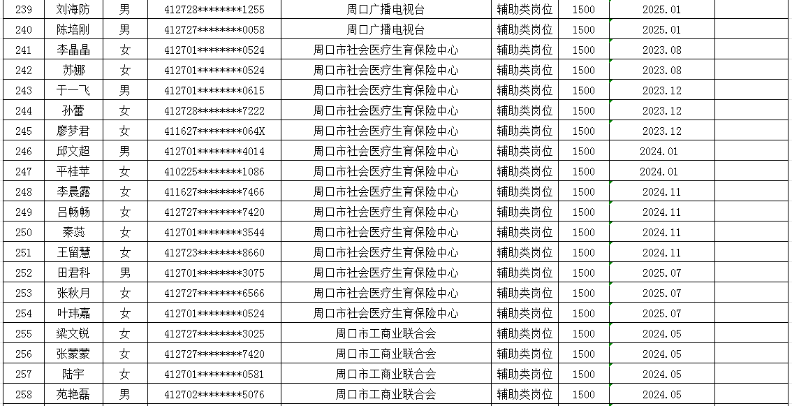市直公益性岗位2025年8月份岗位补贴情况公示