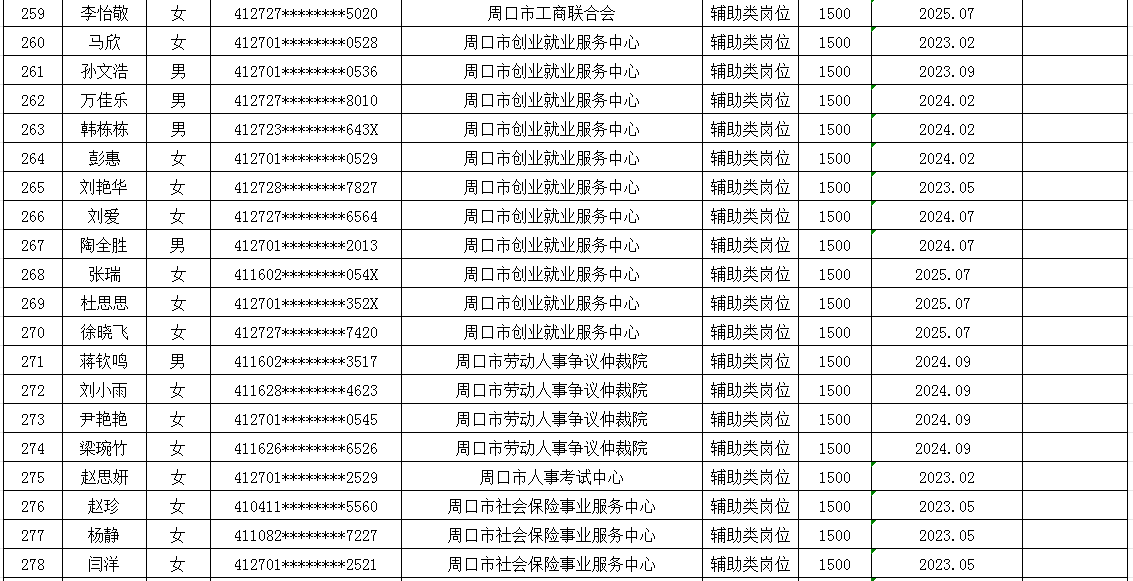 市直公益性岗位2025年8月份岗位补贴情况公示
