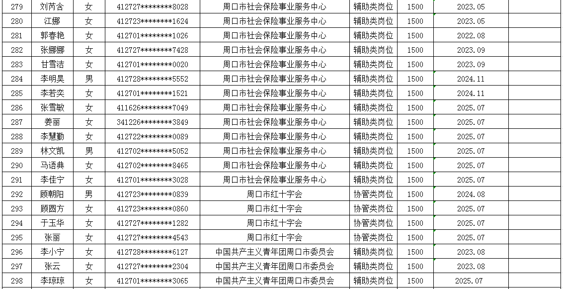 市直公益性岗位2025年8月份岗位补贴情况公示