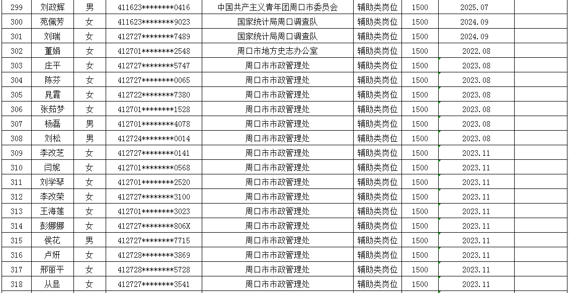 市直公益性岗位2025年8月份岗位补贴情况公示