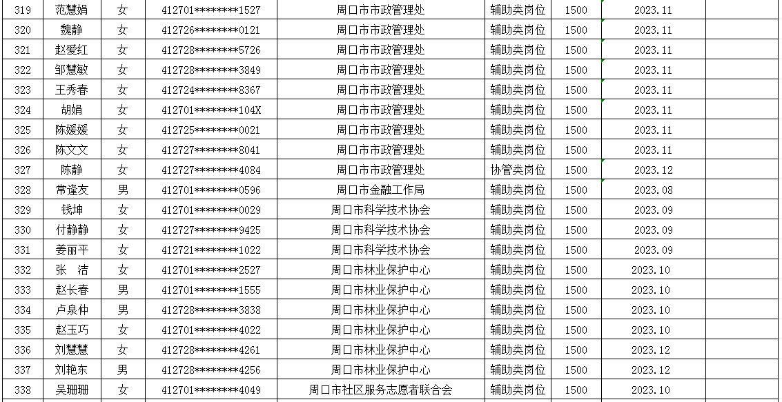 市直公益性岗位2025年8月份岗位补贴情况公示