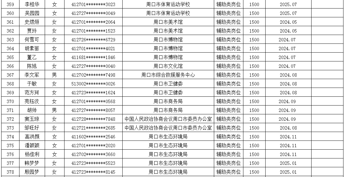 市直公益性岗位2025年8月份岗位补贴情况公示