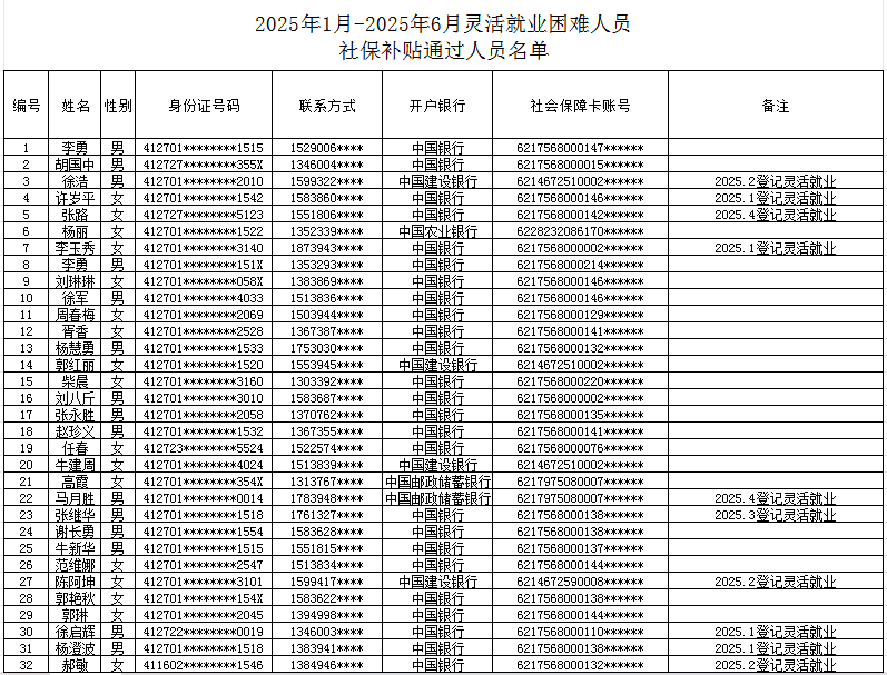2025年1月-2025年6月灵活就业困难人员 社保补贴通过人员名单