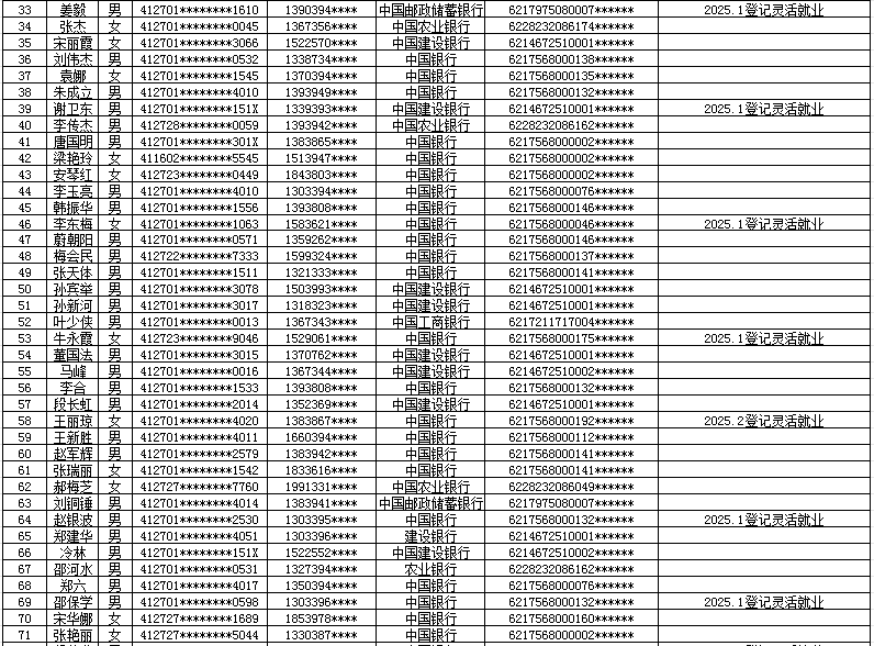 2025年1月-2025年6月灵活就业困难人员 社保补贴通过人员名单