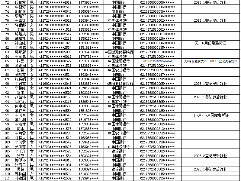 2025年1月-2025年6月灵活就业困难人员 社保补贴通过人员名单