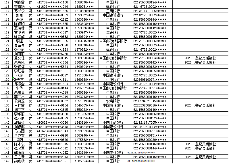 2025年1月-2025年6月灵活就业困难人员 社保补贴通过人员名单