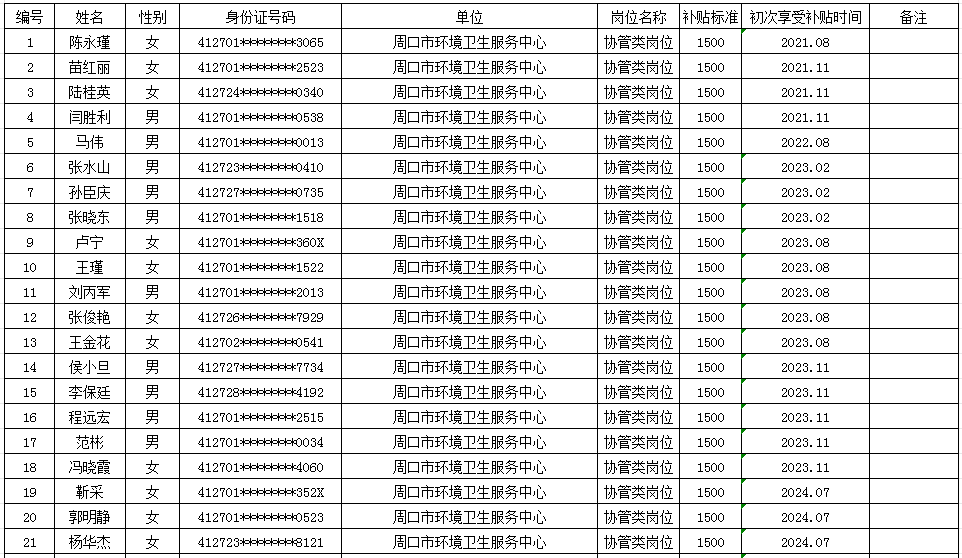 市直公益性岗位2025年9月份岗位补贴情况公示