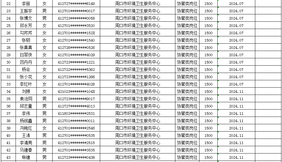 市直公益性岗位2025年9月份岗位补贴情况公示