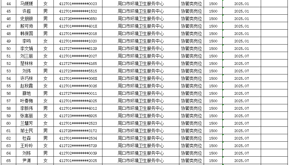 市直公益性岗位2025年9月份岗位补贴情况公示