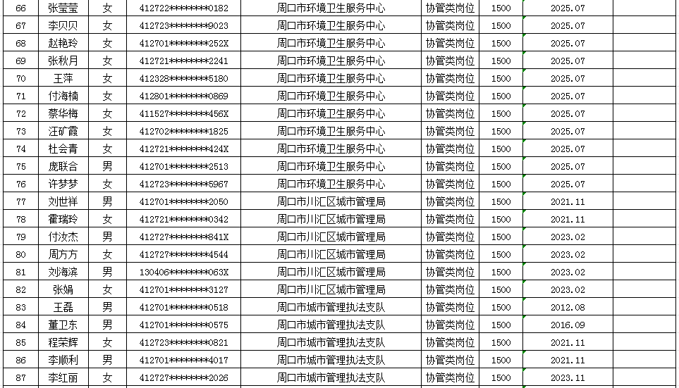 市直公益性岗位2025年9月份岗位补贴情况公示