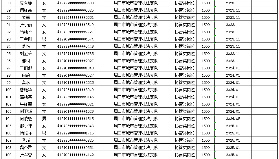 市直公益性岗位2025年9月份岗位补贴情况公示